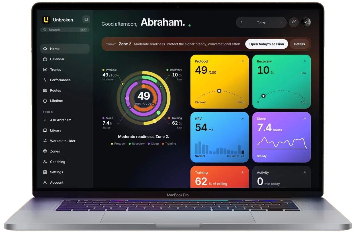 Unbroken dashboard on a laptop